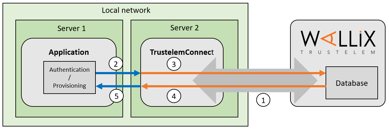 flowLDAP-RADIUS.png