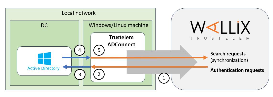 schema-tlm-adconnect.PNG