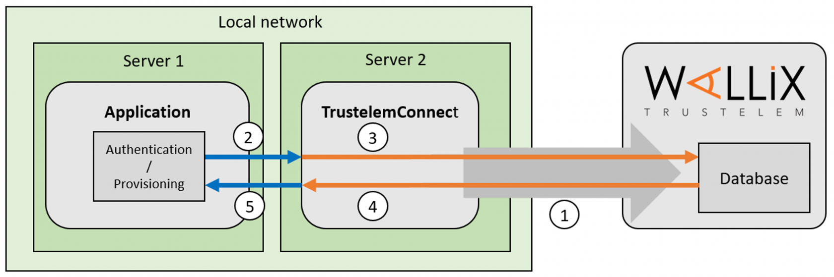 schema-tlm-connect.png
